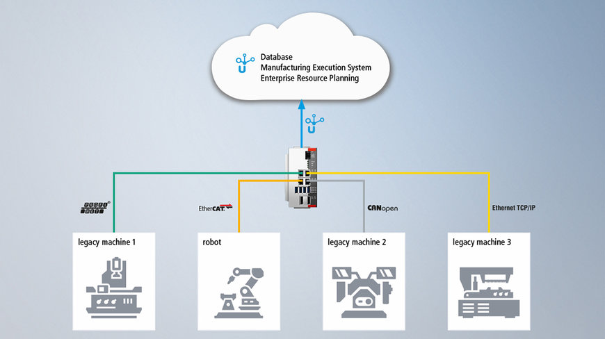 PC-based Control – der umati-Enabler